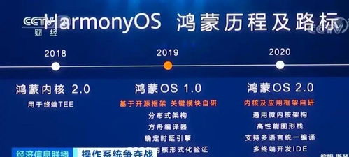 鴻蒙正名 從質疑到認可，央媒發聲背后的國產操作系統崛起之路