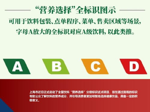上海試行飲料分級 開啟健康消費(fèi)新紀(jì)元，重塑國內(nèi)貿(mào)易代理格局
