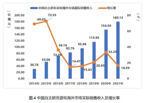 2021年中國游戲產業報告解讀 市場規模達2965.13億元，同比增長6.4%，國內貿易代理成亮點