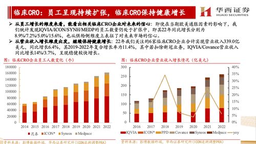 海外CXO公司跟蹤報(bào)告 他山之石，維持景氣牛尾與國內(nèi)崛起共振判斷